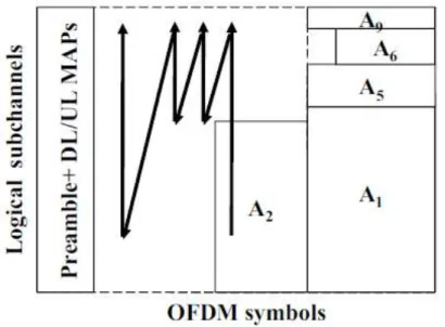 Figure 4: OCSA downlink burst mapping example 