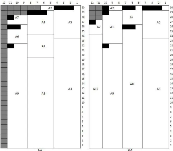 Figure 5: Example of resources allocated by (a) the OCSA algorithm and (b) the eOCSA algorithm 