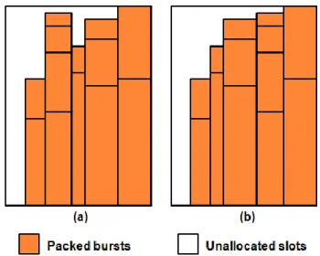 Figure 7: OBBP packing set rearrangement (a) Before and (b) After 