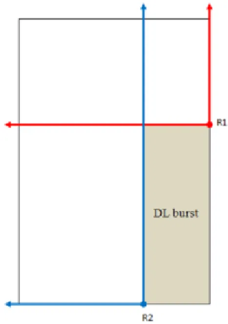 Figure 8: Process for finding maximum rectangle area 