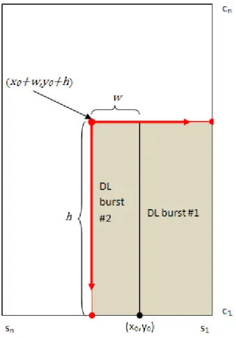 Figure 9: Process for updating elements in set L 