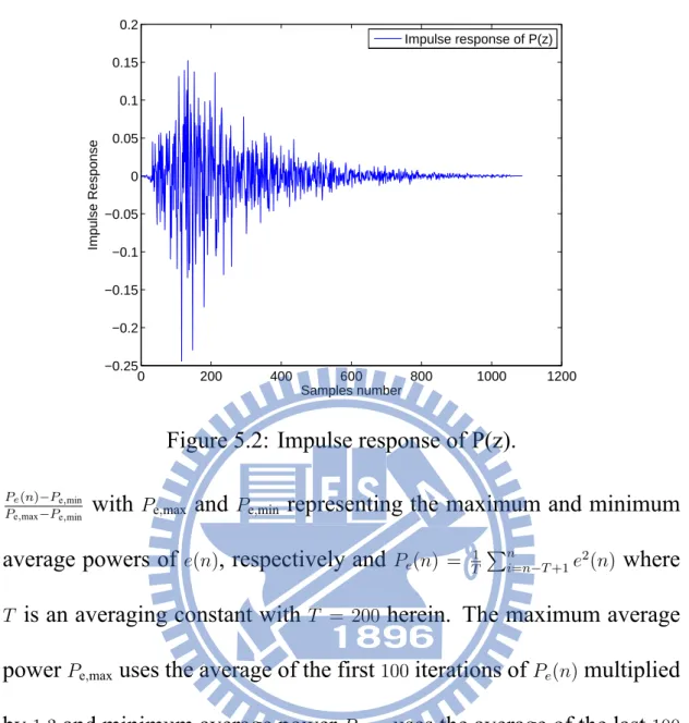 Figure 5.2: Impulse response of P(z).