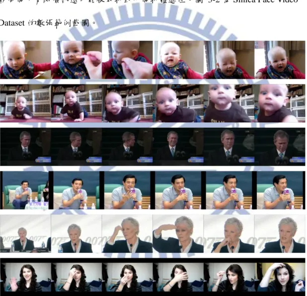 圖  3-2: Sinica Face Video Dataset 的範例截圖。 