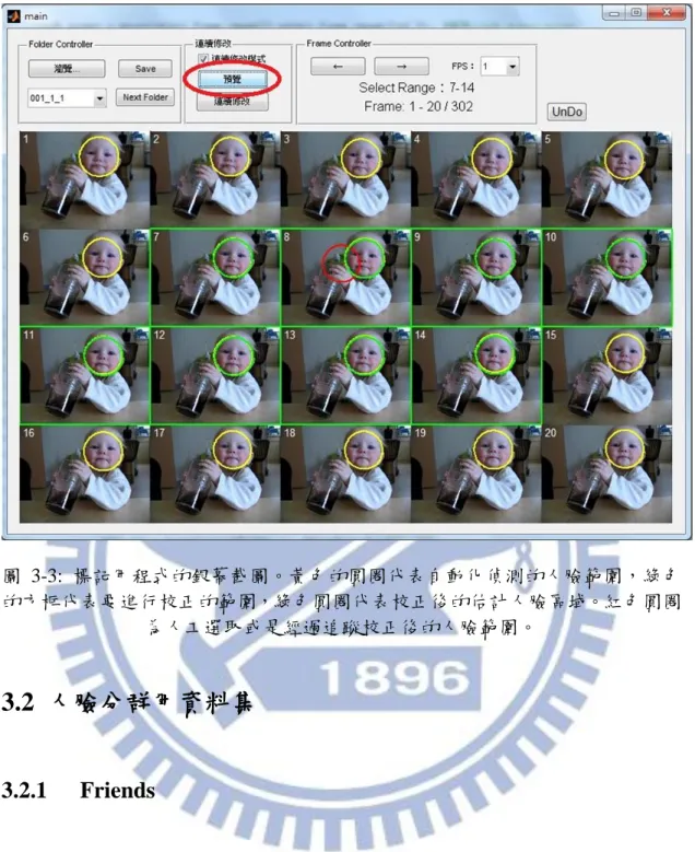圖  3-3:  標記用程式的銀幕截圖。黃色的圓圈代表自動化偵測的人臉範圍，綠色 的方框代表要進行校正的範圍，綠色圓圈代表校正後的估計人臉區域。紅色圓圈 為人工選取或是經過追蹤校正後的人臉範圍。  3.2  人臉分群用資料集  3.2.1  Friends      此資料集只有單一的一個影片，這個影片是美國影集“Friends”中的某一集。 主要腳色有 3 男 3 女共六人。影片的解析度為720 × 480，畫面更新率為每秒 5 張影像(frame rate = 5 fps)。經過人臉偵測和追蹤處理程序後