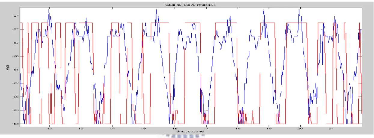 Figure 14-1 The modulation scheme used under the AARF in a certain channel  region 