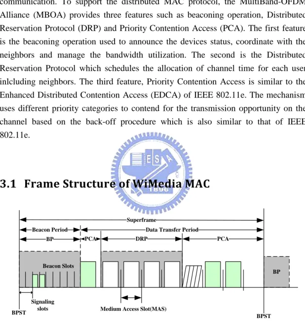 Figure 2 Superframe structure 