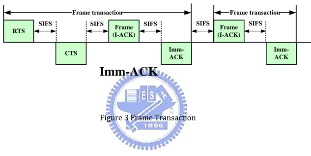 Figure 3 Frame Transaction 