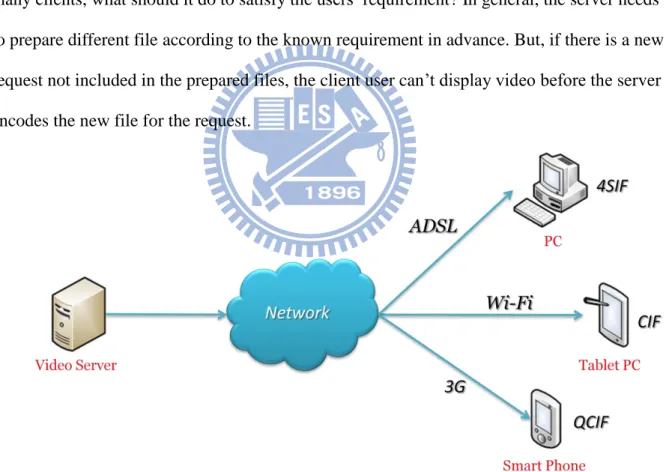 Fig. 1 Heterogeneous networks 