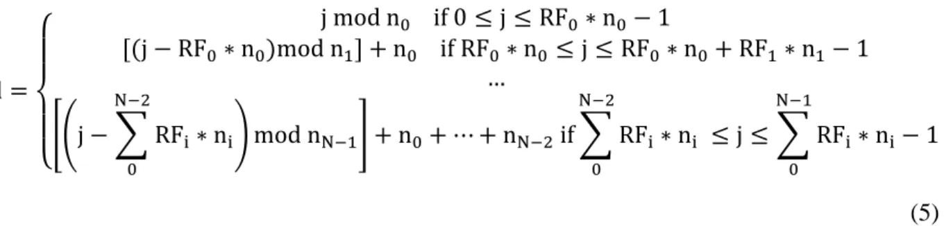 Fig. 3.3 Example of encoding process of [12] with n 0 =2, n 1 =1,    RF 0 =2, RF 1 =1 and EF=2 
