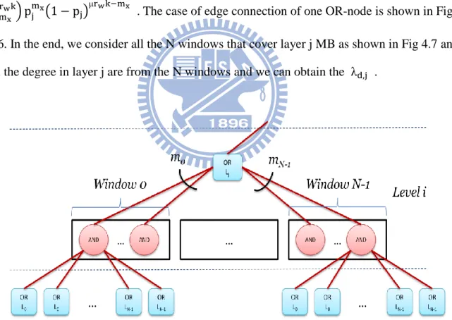 Fig. 4.6 Example of connection way of OR-node   