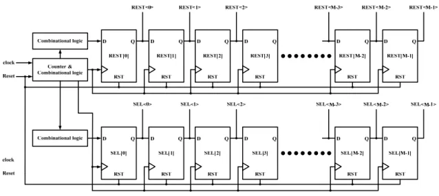 圖 3.1.2 重置訊號與 row-select 訊號控制電路架構  (三)相關二次取樣電路  當光線經過像素進行光電轉換後，其轉換後的電壓值便輸出至相關二次取樣電路做 處理，然後再接到讀出電路。相關二次取樣電路的作用在前一章有討論過，是用來降低 固定圖像雜訊與重置雜訊的一種電路，其詳細電路如圖 3.1.4 所示，當像素執行重置模 式時， V CDS 1 為高準位 V CDS 2 為低準位，故 M CDS 1 導通，這時重置訊號將經由 Path1 輸出並 儲存於電容 C 中；當積分模式將結束前， 1 V C