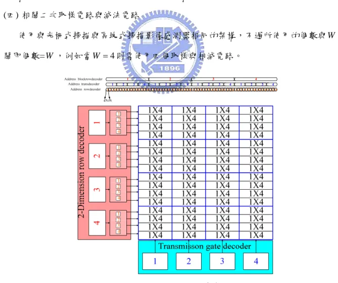 圖 3.3.3  行(列)解碼器時序圖 