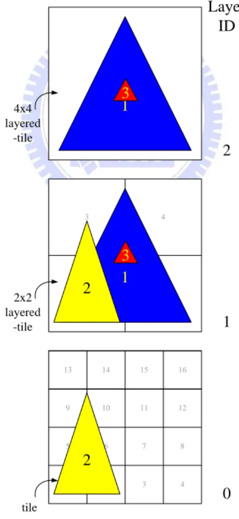 Figure 2-9  Use of ARM’s square hierarchies 