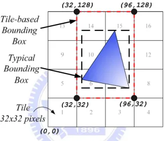 Figure 3-5  The primitive-hierarchy fitting algorithm for square and aligned 