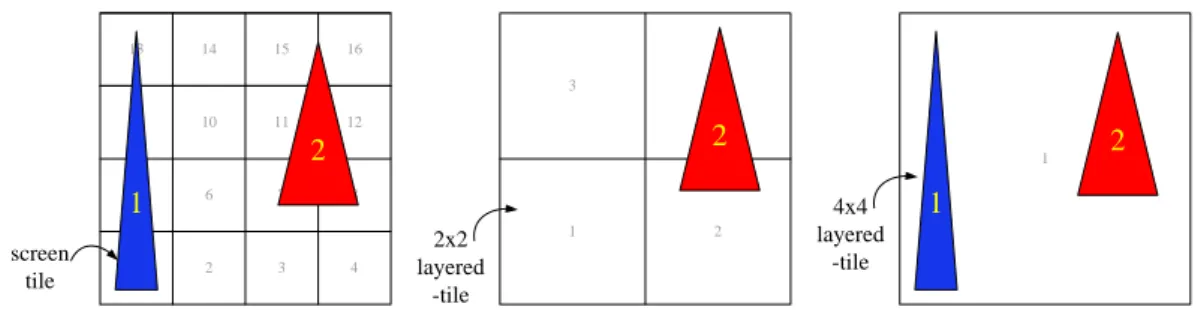 Figure 3-7  Effects of different reference side in our algorithm 