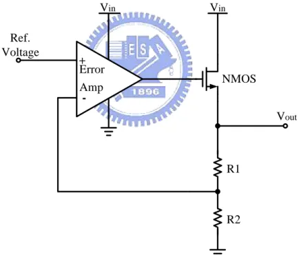 Fig. 3. Low drop-out regulator using NMOS as the pass element 