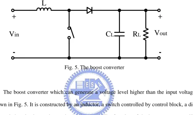 Fig. 5. The boost converter 