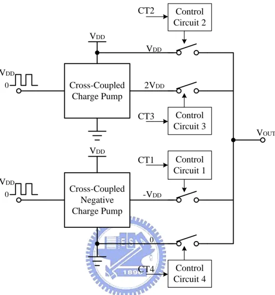 Fig. 26    Selectable multi-output DC-DC converter utilize charge pumps 
