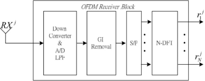 Figure 2.3: The receiver block diagram of the MIMO MC-MC system at the  jth   receive antenna