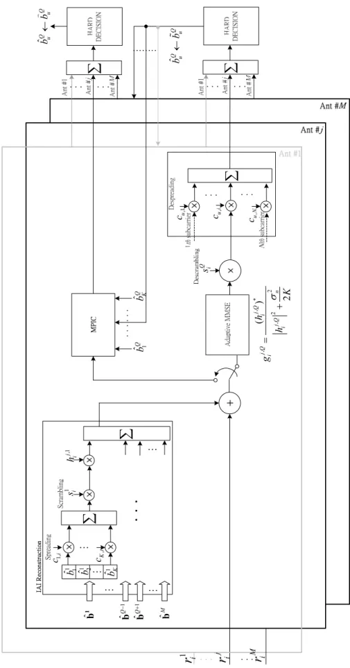 Figure 3.2: The second and later iterations of the iterative multi-layered detection   