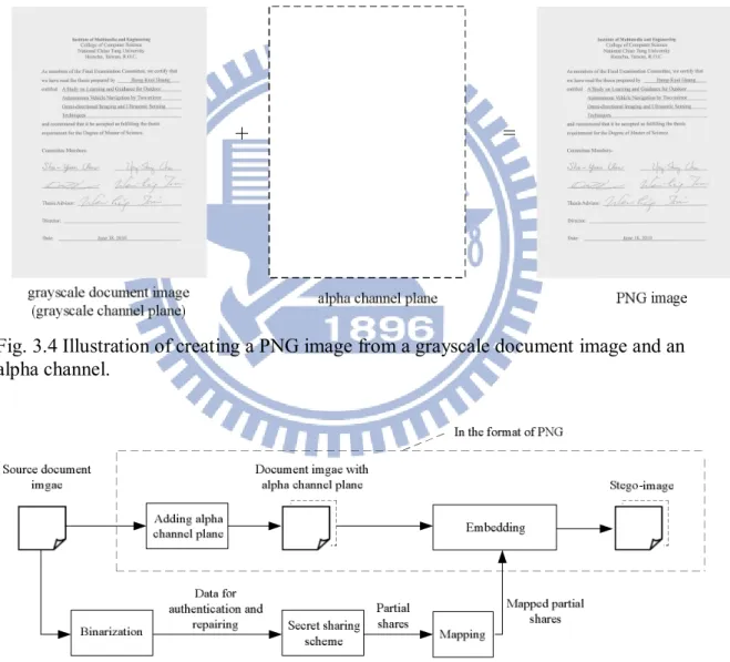 Fig. 3.4 Illustration of creating a PNG image from a grayscale document image and an  alpha channel