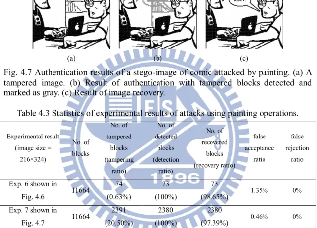 Table 4.3 Statistics of experimental results of attacks using painting operations. 