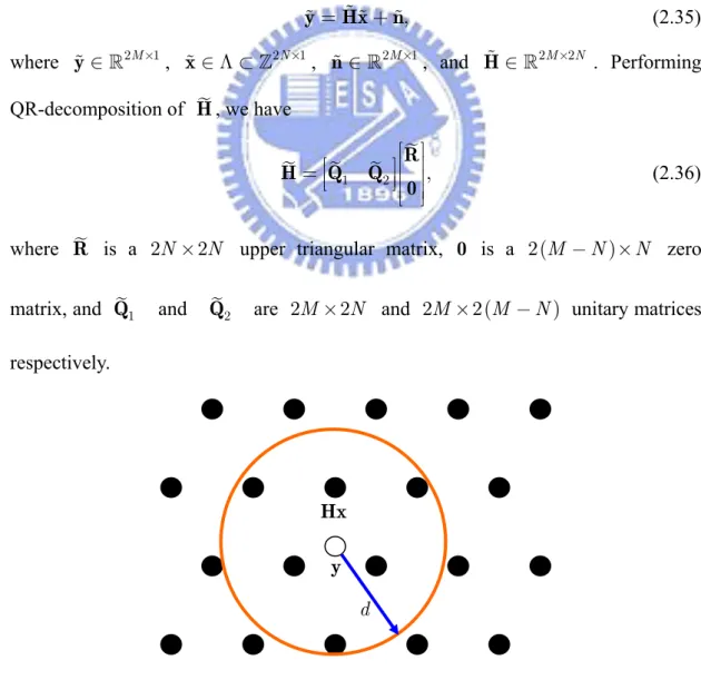 Figure 2-7: Geometrical interpretation of the SDA               Hx          