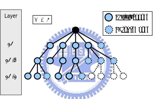 Figure 2-9: The concept of the K-best SDA 