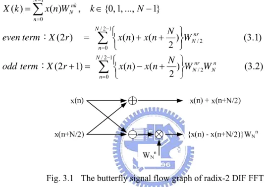 Fig. 3.1    The butterfly signal flow graph of radix-2 DIF FFT           