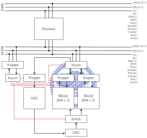Fig. 3.4    SISO system block diagram of the time scheduleⅠ 