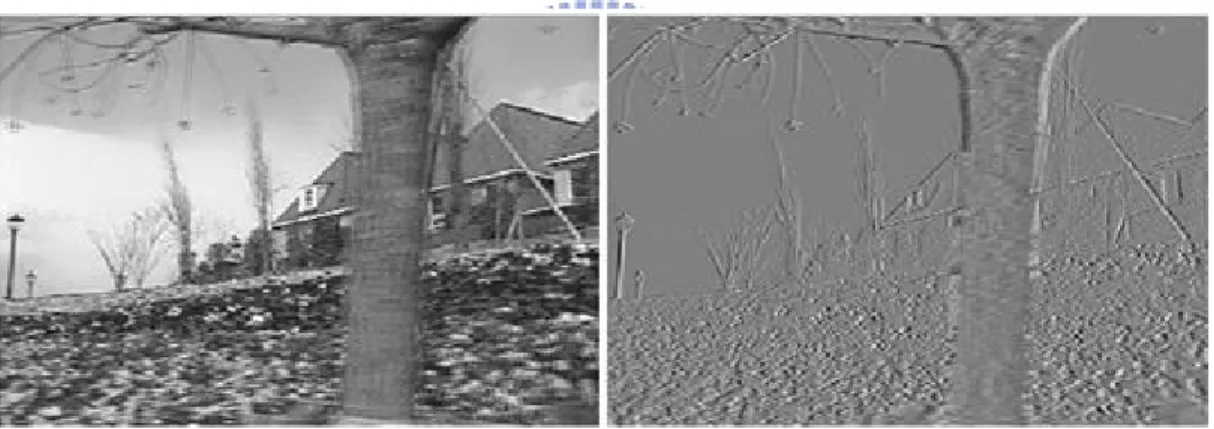 Figure 2.6: Temporal decomposition. Left: low-pass filtering. Right: high-pass filtering 