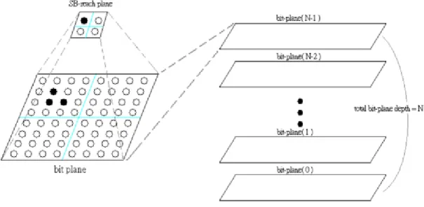 Figure 4.1: One binary sample on the SB-reach plane is associated with 4x4 mapping block bits 