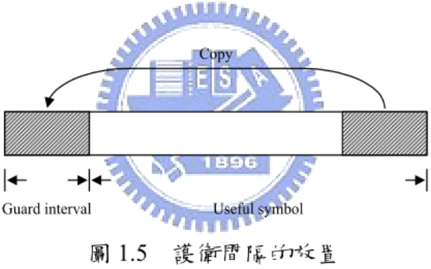 圖 1.5  護衛間隔的放置 