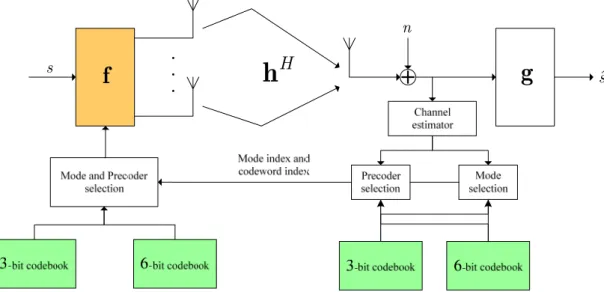Fig. 2-1 MISO system model 