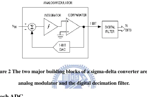 Figure 2 The two major building blocks of a sigma-delta converter are the  analog modulator and the digital decimation filter