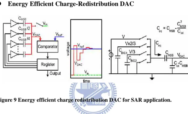 Figure 9 Energy efficient charge redistribution DAC for SAR application. 
