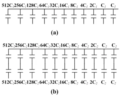 Figure 16 (a) a conventional capacitor array (b) a cascoded capacitor array 