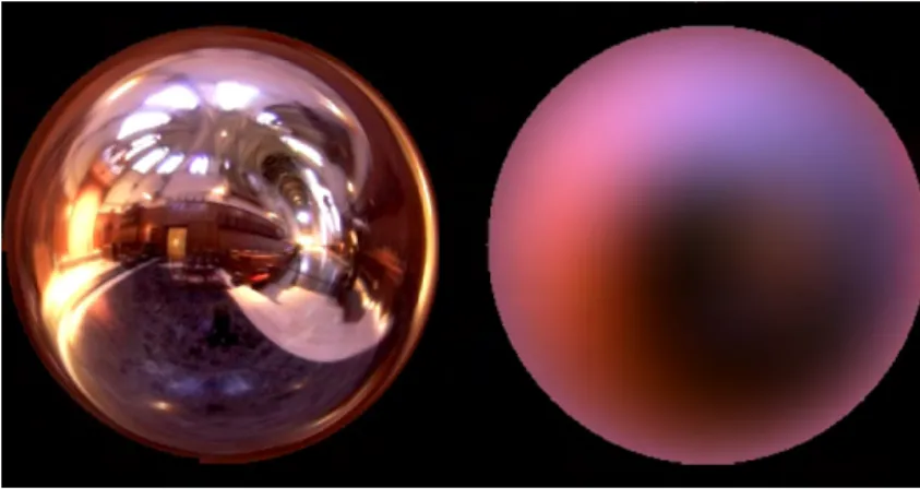 Figure 2.4: A light probe and its approximation with 9 spherical harmonic coefficients [RH01].