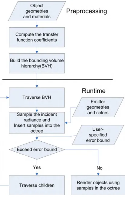 Figure 3.1: Framework Overview.