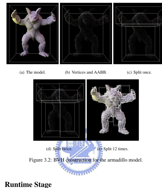Figure 3.2: BVH construction for the armadillo model.