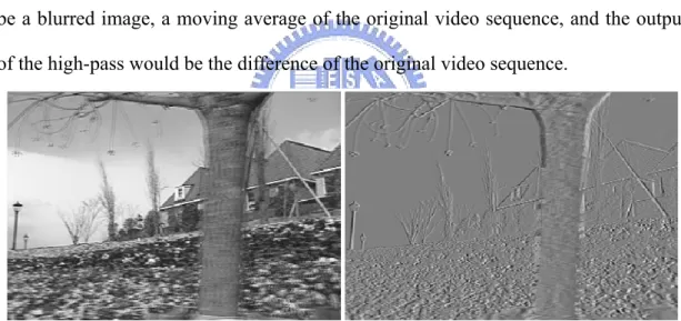 Figure 2-3 The temporal filtered images using Haar filter (left: low pass, right: high  pass)