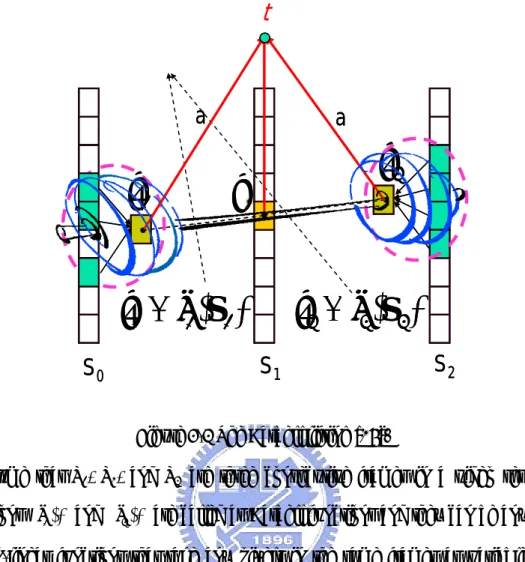 Figure 3-2 The Barbell lifting [15]. 