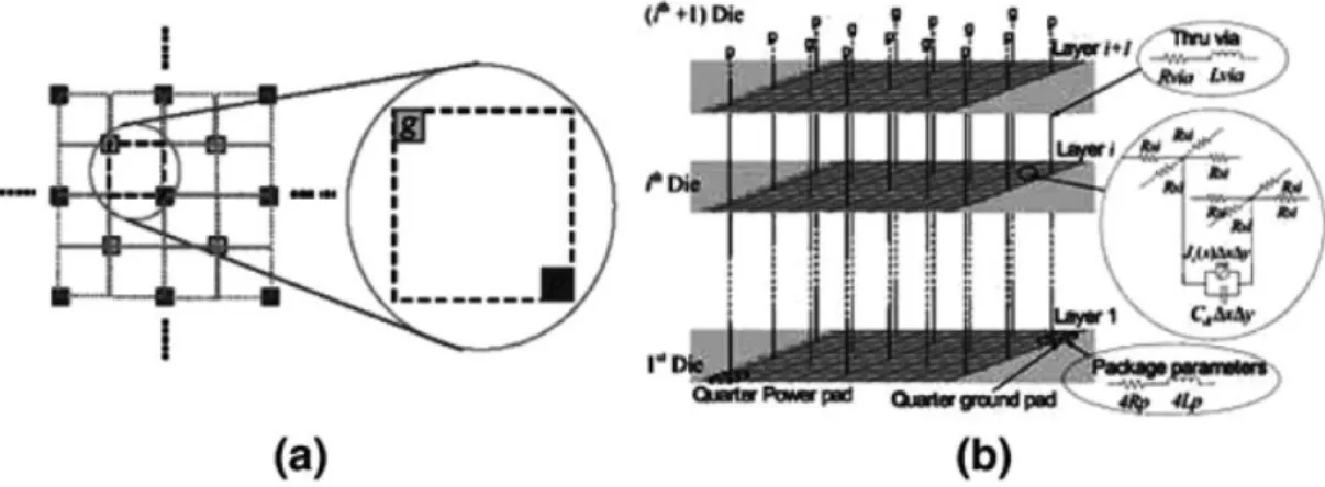 Fig. 2.15. Distributed model for 3D IC [2.18]. (a) Division of the power grid into independent cells