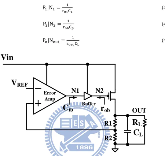 Fig. 4.5. Typical structure of a low-dropout regulator with an intermediate buffer stage [4.4]