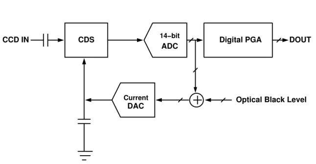 Figure 1.3: New CCD front-end scheme.