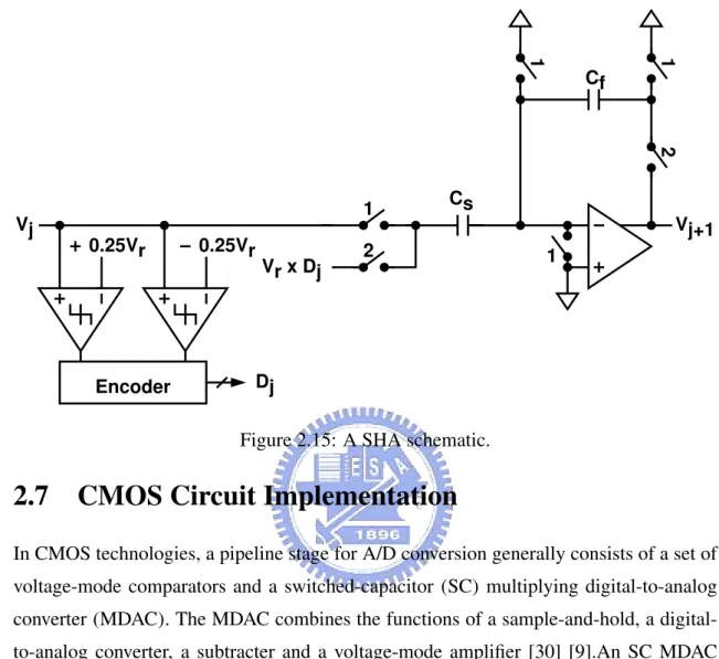 Figure 2.15: A SHA schematic.