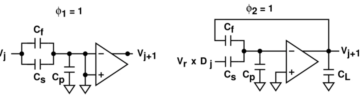 Figure 2.19: The operations of the radix-2 1.5-bit SC pipeline stage.