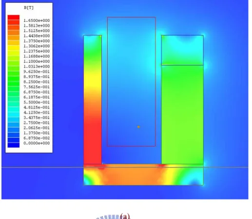 Fig. 2.6.    (a) The flux density of the optimized permanent magnetic circuit. 