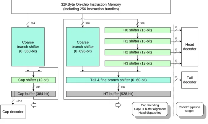Fig 5  Instruction dispatcher