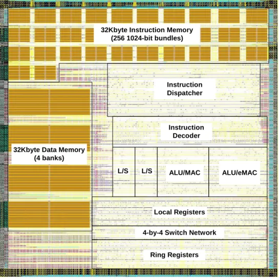 Fig 6  Layout of the proposed VLIW DSP